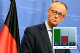 ZDF-Politbarometer: Was halten die Deutschen von Merz' "Stadtbild"-Aussage?