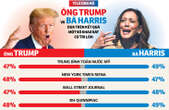 Tranh luận Trump - Harris: có đòn kết liễu?