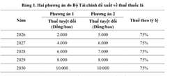 Đề xuất áp thuế 15.000 đồng/bao thuốc lá vào năm 2030