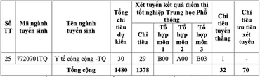 Trường ĐH Y khoa Phạm Ngọc Thạch tuyển 1.480 chỉ tiêu, học phí cao nhất 55,2 triệu