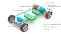 Auto ibride plug-in: emissioni fino a 5 volte superiori ai test ufficiali
