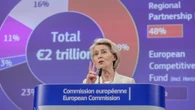 Bilancio Ue, vale 2mila miliardi. Ipotesi tassa sulle imprese che fatturano oltre 100 milioni