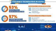 Italiani al volante: poco senso dell’orientamento