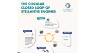 Stellantis a Pollutec 2025: con SUSTAINera e SOREMO, un circuito chiuso per l’alluminio riciclato