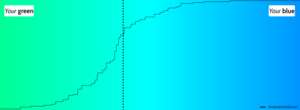 Voyez-vous du bleu ou du vert ? Un test visuel divise les internautes et les médecins