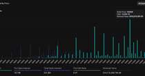 Bitcoin $100K Bullish Bet Draws Nearly $1B Open Interest on Deribit