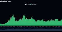 First Mover Americas: Bitcoin Futures Positions Top Record $37B as Analysts Predict Bitcoin Surge to $83K