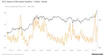 Volatility Expected in Bitcoin Later Today as US Headline Inflation Data Is Expected to Tick Higher