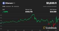 Wild Bitcoin, Ether Price Swings Amid Spot ETH ETF Decision Triggers $350M Liquidations