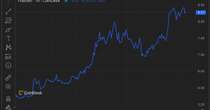 FIL, GRT Rally Boosts CoinDesk Computing Index as Bitcoin Struggles