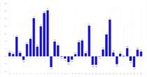 Digital Asset Funds See Second Consecutive Week of Inflows: CoinShares