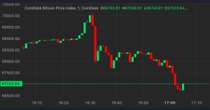 'Groundhog Day' in Crypto as Bitcoin Again Plunges Following New Record 