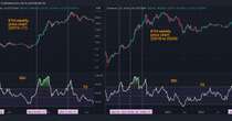 Jump in Ether's Relative Strength Index Warrants Your Attention. Here is Why