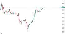 Bitcoin Takes Another Shot at $63.5K as China's Vague Fiscal Stimulus Deters Capital Shift