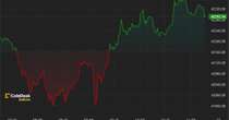 First Mover Americas: Bitcoin Consolidates at $42K