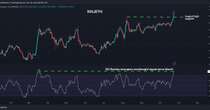 Solana Looks Overbought Against Ethereum; BTC-Gold Ratio Stuck in a Downtrend