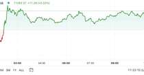 First Mover Americas: BTC Jumps Above $71K, DOGE Leads Market Surge