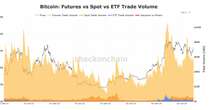 Liquidity and Options Pave the Way for Bitcoin ETF Market Expansion