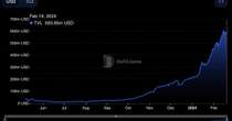 Sui Overtakes Aptos, Cardano in Value Locked; Sees $310M Inflow in 30 Days