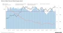 Bitcoin Mining Difficulty Tops 100T for First Time, Piling Pressure on Small Miners