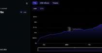 Blast, Hyped Layer-2 Chain, Sees Most Deposits Leave Within 1 Day of Going Live      