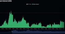 Bitcoin Futures Open Interest Tops $21B, Highest Since November 2021