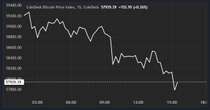 Bitcoin Drops to $58K After U.S. CPI Print, BTC ETFs Record $81M Outflow