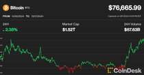 Post-Election Déjà Vu: Bitcoin Spikes to a New Record High, While Ether and Solana Rally Ahead of FOMC