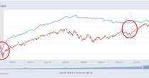 U.S. M2 Money Supply Approaches New Highs as Financial Assets Reach Record Levels  