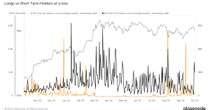 Short-Term Holders Send $3B in Bitcoin to Exchanges at a Loss as Mideast Tensions Rise