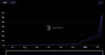 EigenLayer's Cap Lift Prompts $4B Inflow as ETH Restaking Heats Up