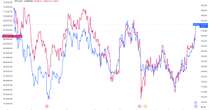 MicroStrategy 2X Leveraged ETF Sees Massive Inflows In First Week Of Trading As MSTR Outperforms Bitcoin