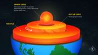 Earth’s inner core is less solid than we thought