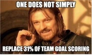Oilers conundrum: One does not simply replace 31% of team goal scoring