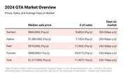 Slowing market gives home buyers more choice