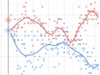 FIRST READING: Why the massive Liberal poll leads might be an illusion