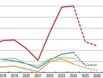 FIRST READING: High immigration is worsening Canada's economic problems, says report