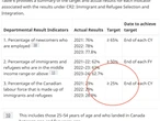 FIRST READING: Ottawa sets target to keep Canada labour force 25 per cent immigrant