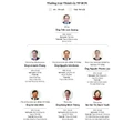 Thành ủy TP HCM phân công nhiệm vụ 6 Phó bí thư