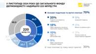 Митна служба України не виконала розпис доходів у держбюджет. Інфографіка Мінфіну