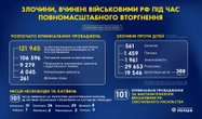 В Україні розслідують майже 122 тис. злочинів російських окупантів. Інфографіка