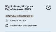 Стало відомо імена суддів українського нацвідбору на 