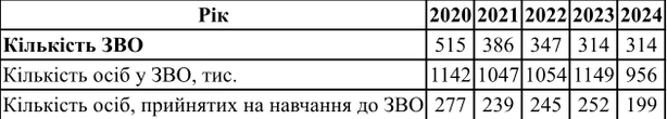 Макаренко: Скільки закладів вищої освіти потрібно Україні? G