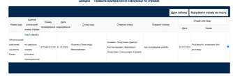 Лінартович розійшовся з дружиною після її від'їзду за кордон і подав на розлучення. Суд відмовив у розгляді