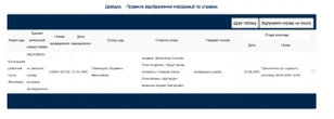 Денисенко й Федінчик відмовилися зустрічатися в суді. Як і де 8 травня відбудеться засідання про розлучення пари G