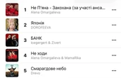Дорофєєва визнала, що нова пісня колеги набагато краща за її трек. Кого вона має на увазі?