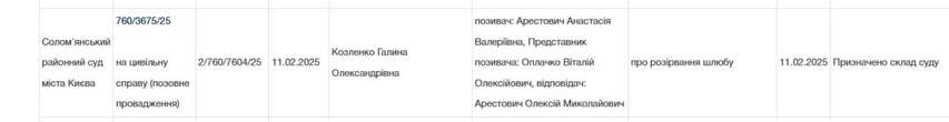 Дружина Арестовича, яка мріяла стати першою леді України, подала на розлучення