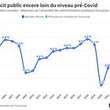 Déficit public : l’objectif 2023 sera 