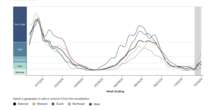 A ‘silent' COVID surge may hit the US over the holidays, experts warn — here's what that means