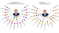 Billionaires, allies, media stars. These are people Trump picked for top roles